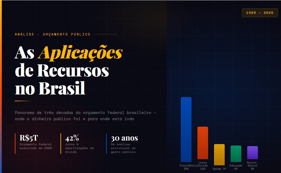 Capa Artigo Orçamento Brasil